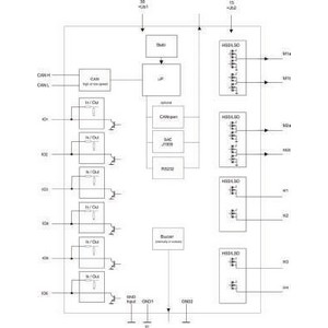 [KSR60000000] KSR-CAN - 6 Ausgänge - 6 Eingänge - Strom: 10A - Schnittstelle: CAN - Ausgang: 2x Brücke 10A bzw. 4x10A@25ḞC - Lasche: optional